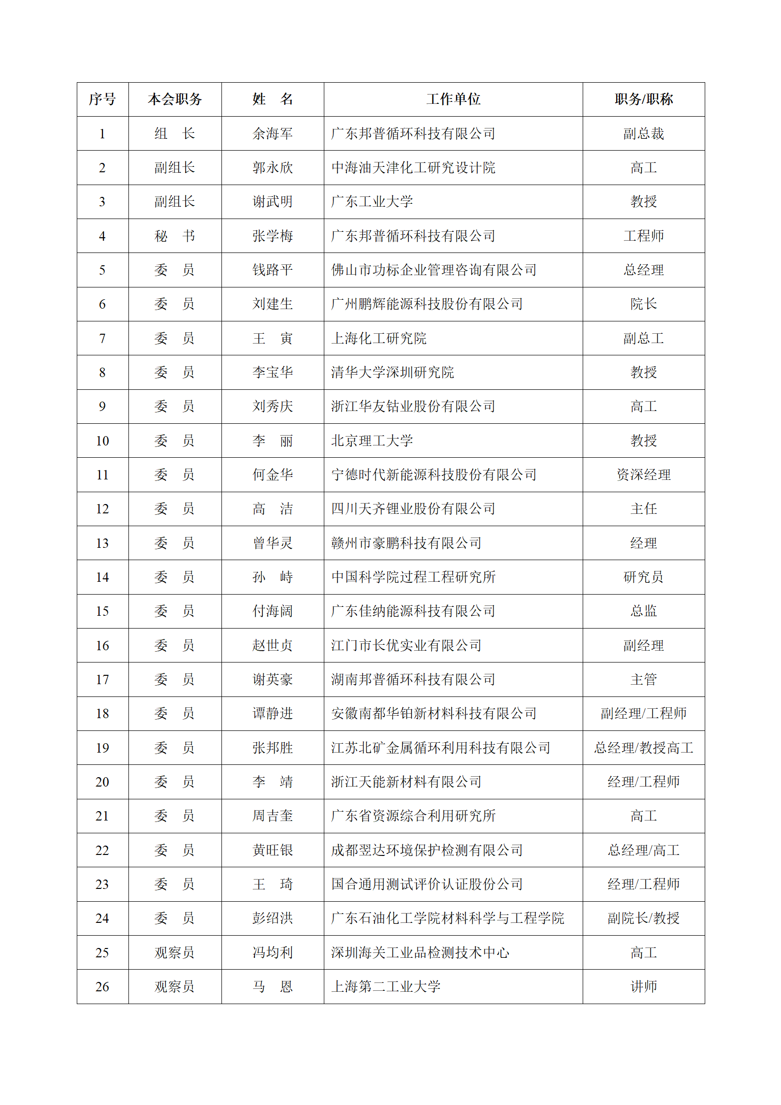 网络信息更新：全国废弃化学品处置标准化技术委员会第二届废电池化学品处理处置工作组委员名单20200713_01.png