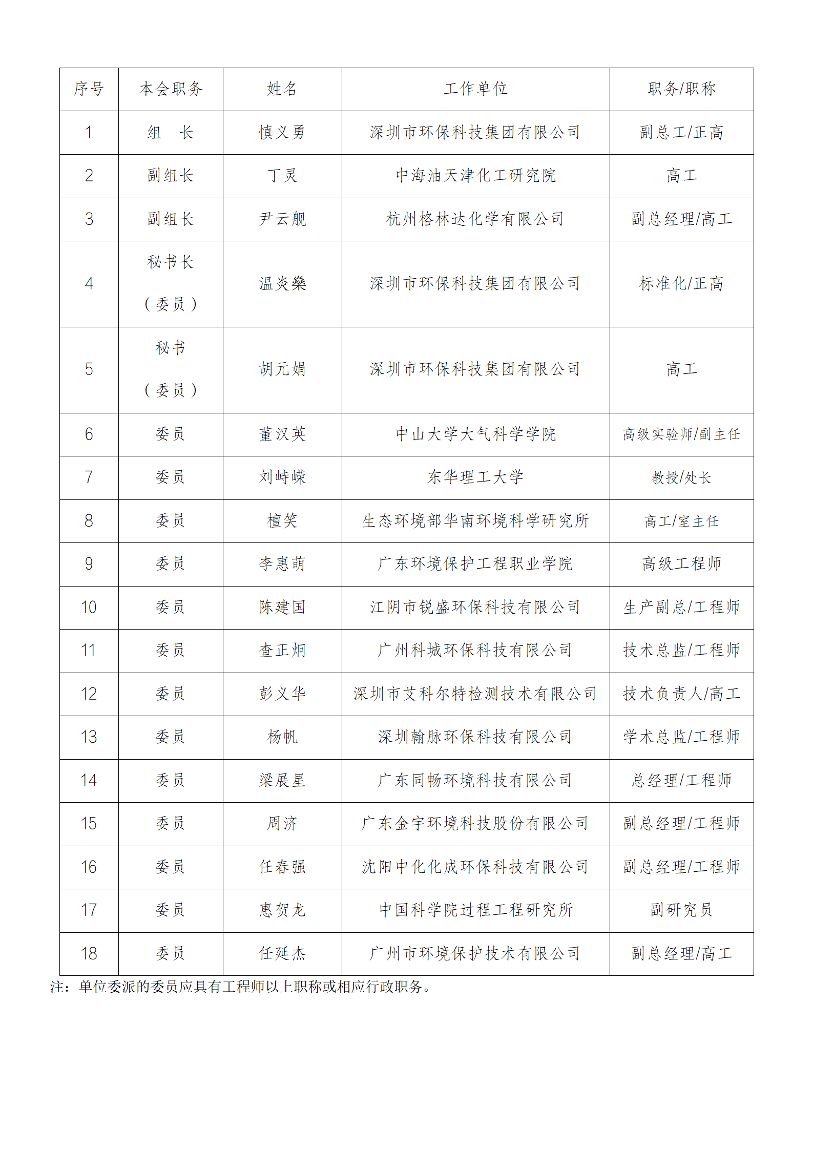 附件2：全国废弃化学品处置标准化技术委员会废弃电子电器化学品处理处置工作组委员汇总表_01.png