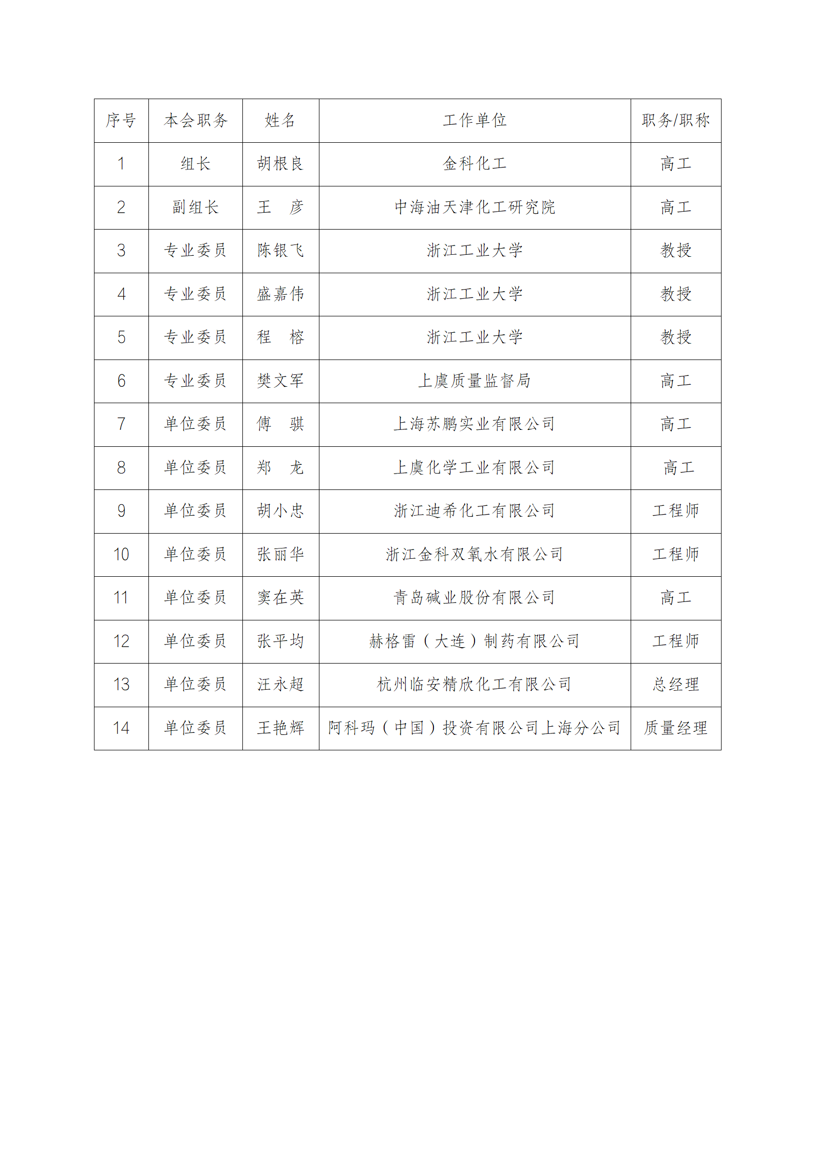 附件3全国专业标准化委员会委员汇总表_01.png